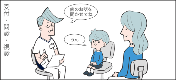 メディカルトリートメントモデル(MTM)のご案内アニメ 受付・問診・視診