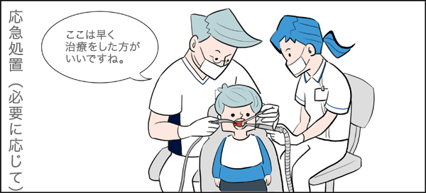 メディカルトリートメントモデル(MTM)のご案内アニメ 応急処置